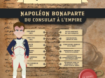 Napoléon Bonaparte : du Consulat à l'Empire