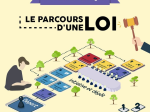 Le parcours d'une loi