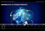Les grandes dates de linternet, des terminaux et des services de contenus numriques
